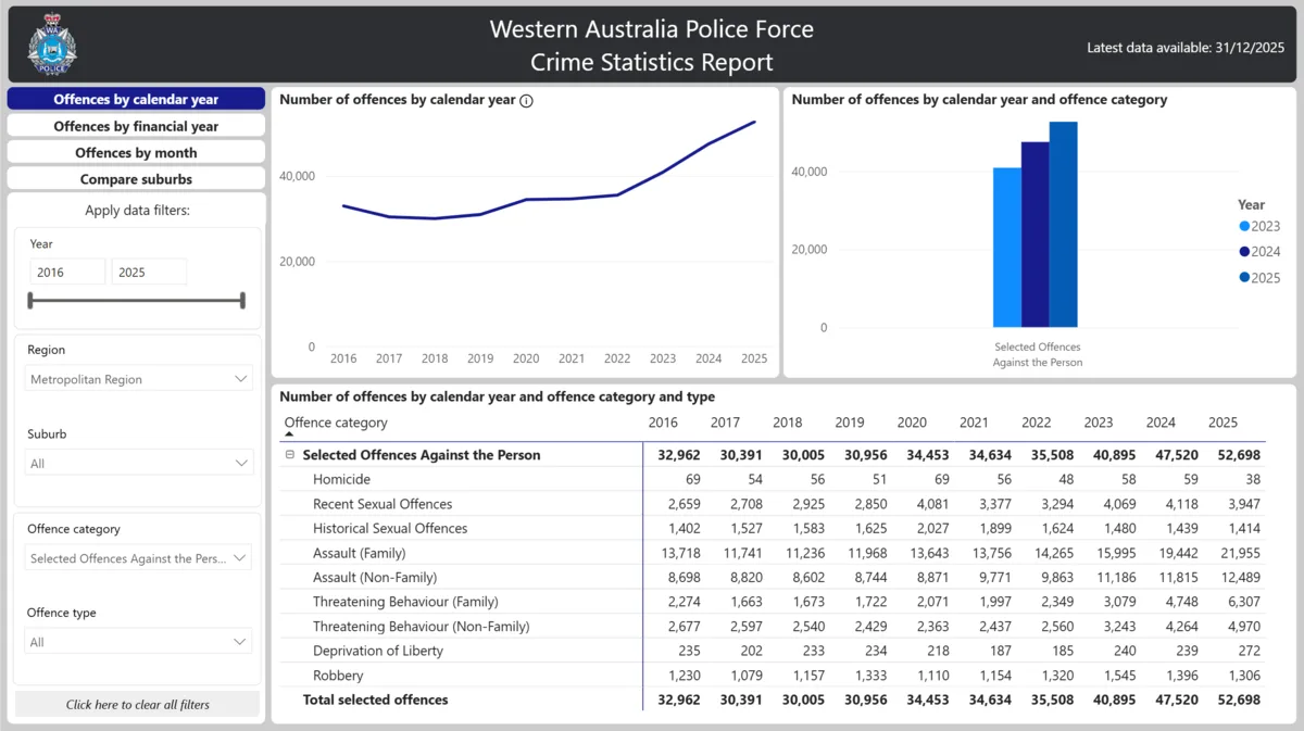 Crime Statistics Western Australia