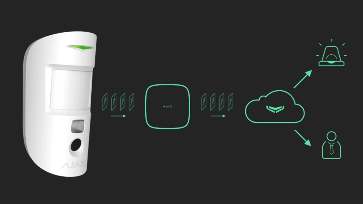 MotionCam photo verification